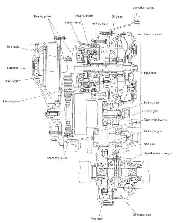 Nissan cvt transmission fluid capacity #10