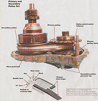 ВАРИАТОРНЫЕ КОРОБКИ / CVT